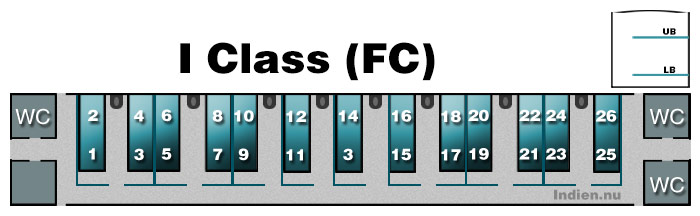 1 class (FC) utan AC