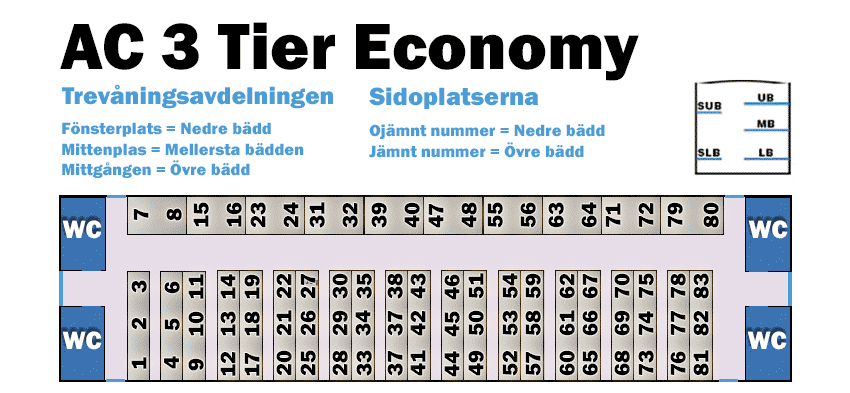 AC 3 Tier Economy indiskt tåg